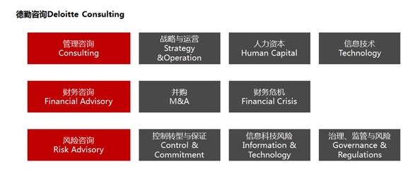 從IBM、埃森哲或四大咨詢起步，哪條路徑更適合進入MBB的人力資源管理咨詢？