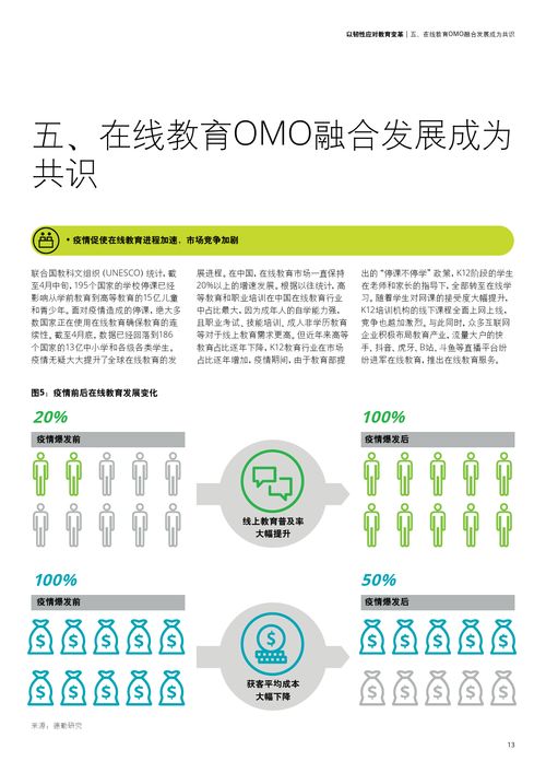 德勤咨詢 以韌性應對教育變革的技術咨詢之道