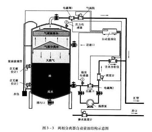 性能卓越的三相分離器 UASB厭氧反應器高效運行的核心