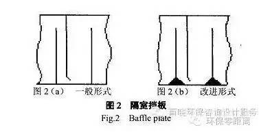 厭氧折流板反應(yīng)器 原理、優(yōu)勢(shì)與應(yīng)用